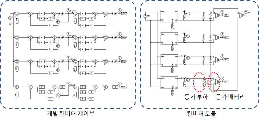 ZVS풀브릿지 컨버터의 모듈화