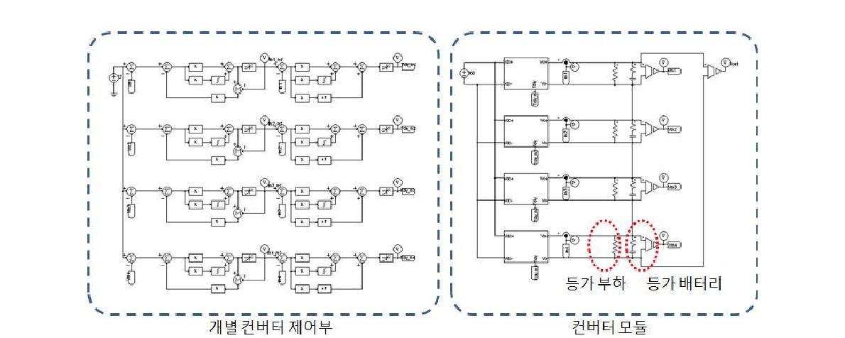 전체 충전시스템의 구현