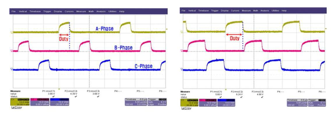 방전용 컨버터의 3상 게이트 파형