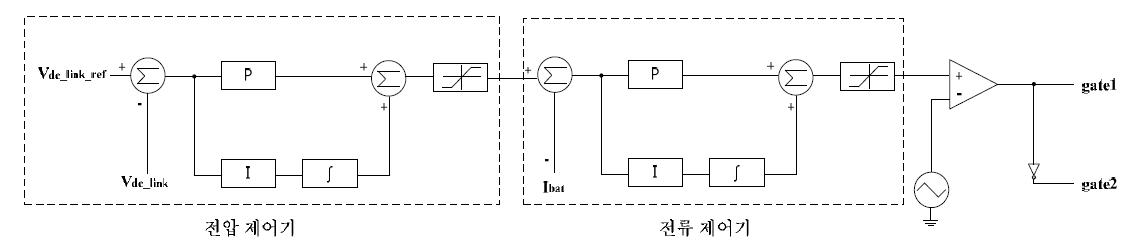 압, 전류 제어기