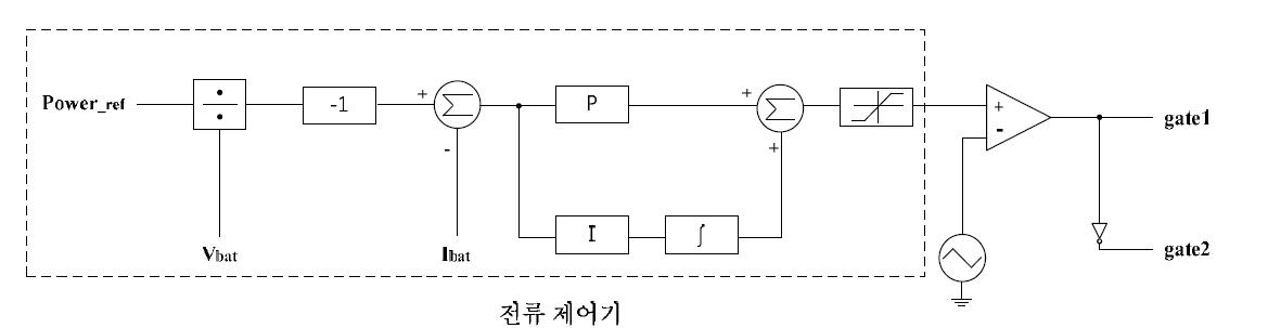 충전모드 운전의 전류제어기