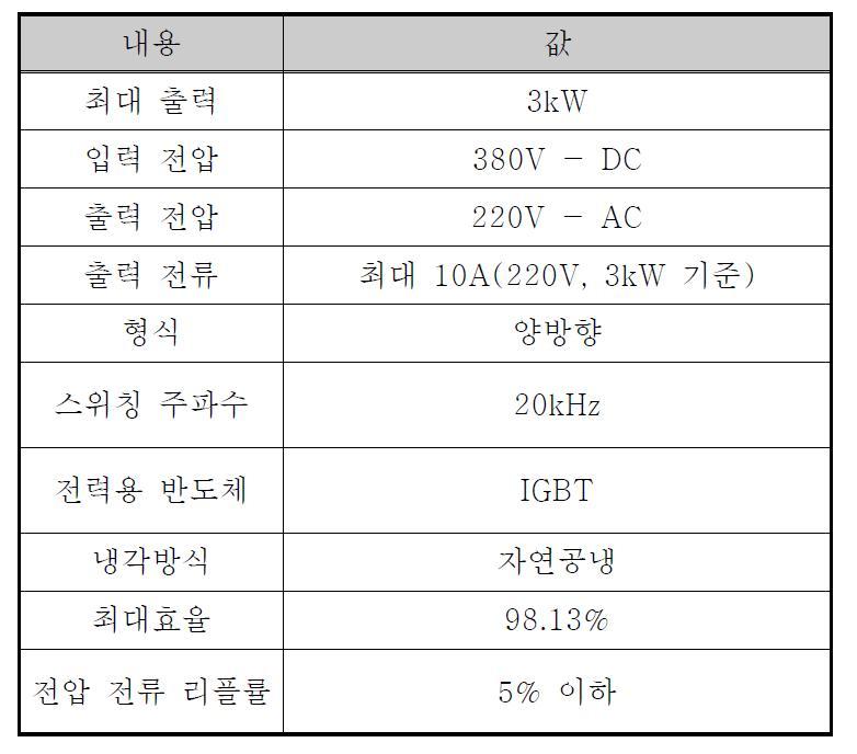 인버터 사양