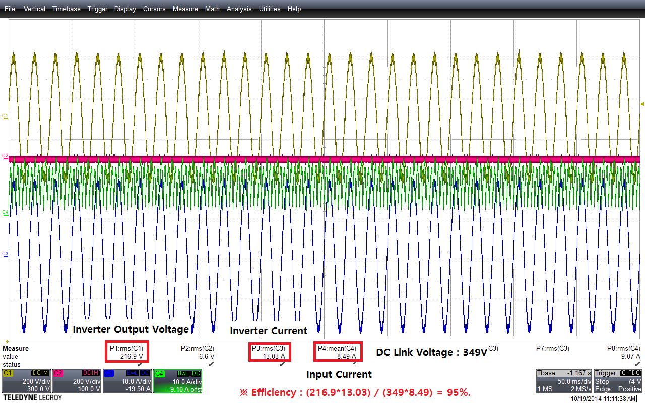 인버터의 자체 효율 테스트
