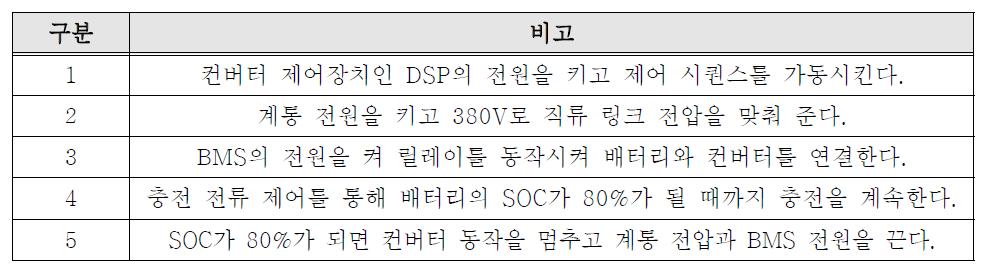 충전 시퀀스