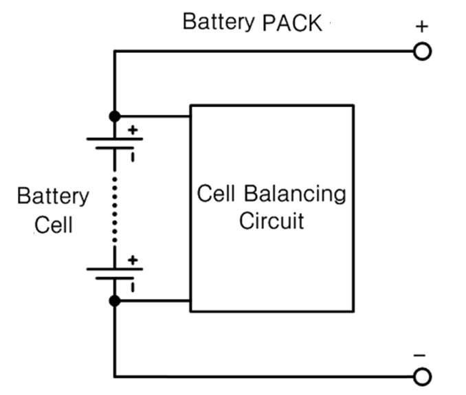 BESS의 Battery Pack 개념도