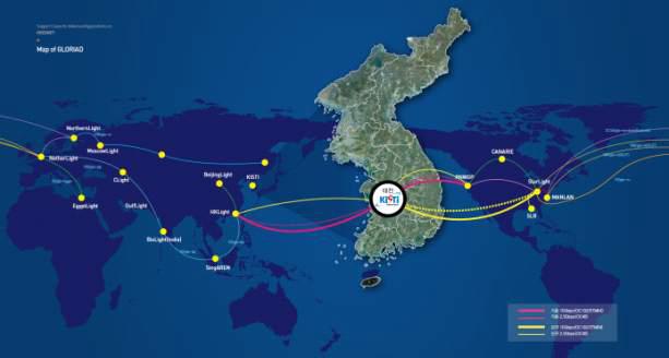 Topology map of Gloriad Network