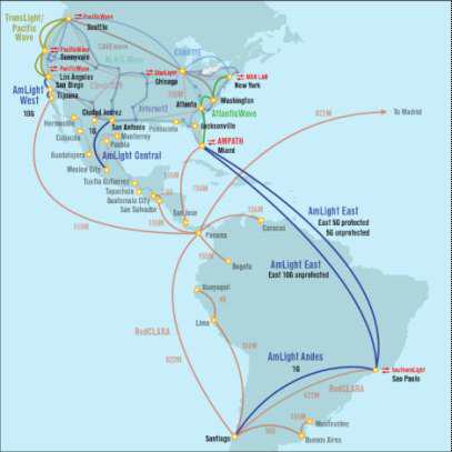 Topology map of AmLight