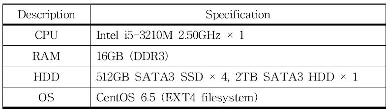 Specification of TRANS_PC (CTIO)