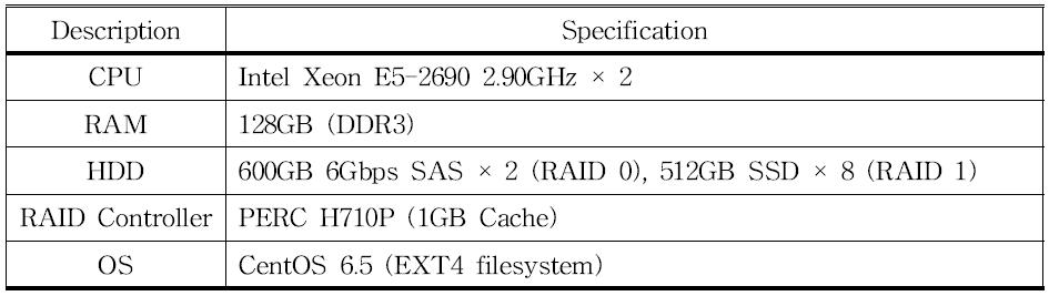 Specification of PREPROC