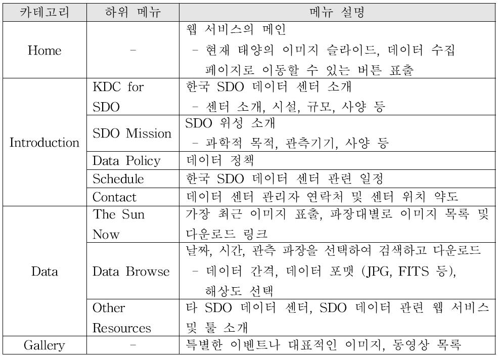 한국 SDO 데이터 센터 웹 서비스 메뉴 설명