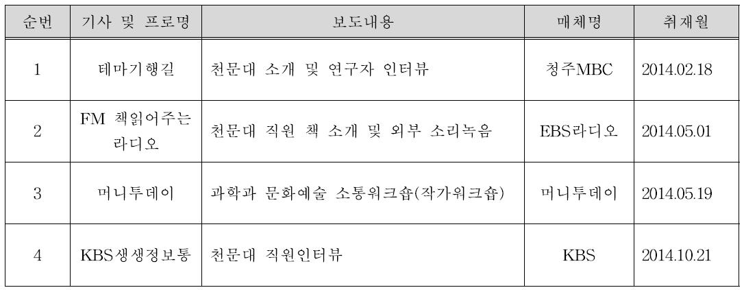 2014년 소백산천문대 취재 현황