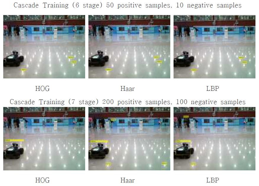 HOG, Haar, LBP Feature를 사용한 기계학습 객체 탐지 결과