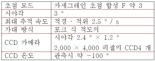 1m 광학 망원경의 주요 제원