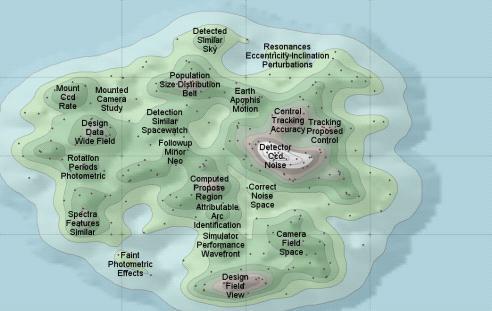 광학관측 시스템 기술 관련 논문에 대한 ThemescapeMap 분석