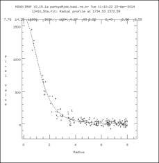 radial profile