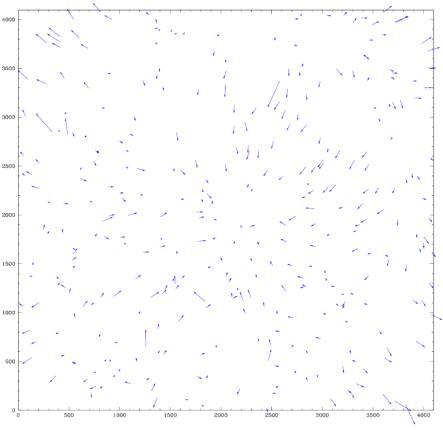 몽골 1호기 영상에서 검출된 각 별들의 영상에서의 위치에 따라 위치측정 오차의 크기와 그 방향성을 나타낸 그림.