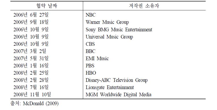 유튜브와 주요 저작권 소유자 간 콘텐츠 협상(2006~2008년)