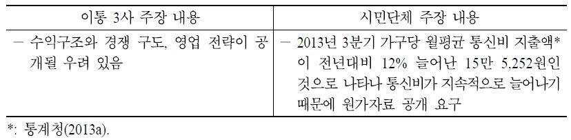 원가자료 공개 관련 사업자, 시민단체 주장 내용