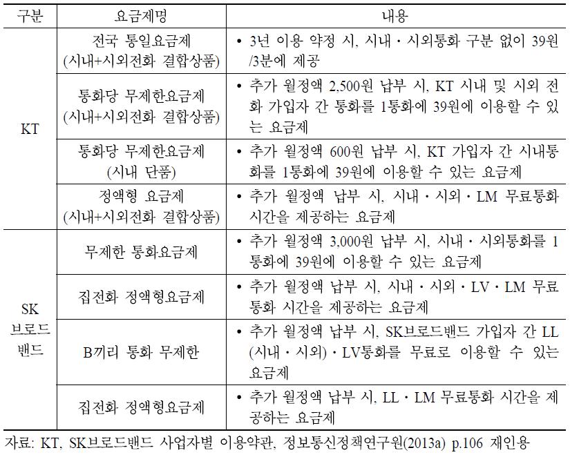 사업자별 주요 할인요금제 현황