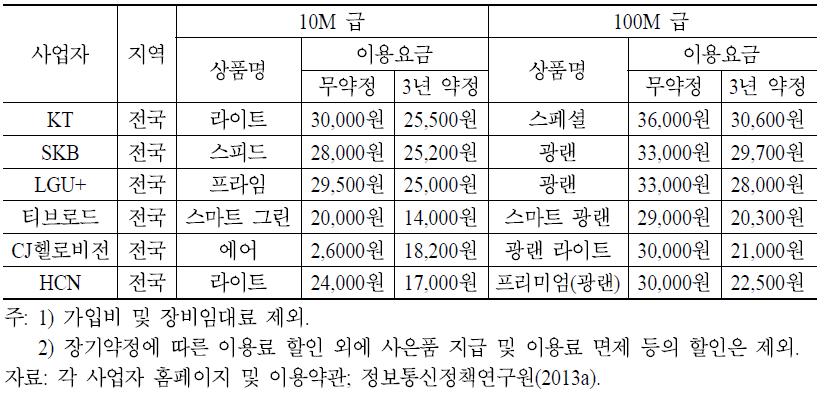 주요 사업자의 초고속인터넷 이용료 현황