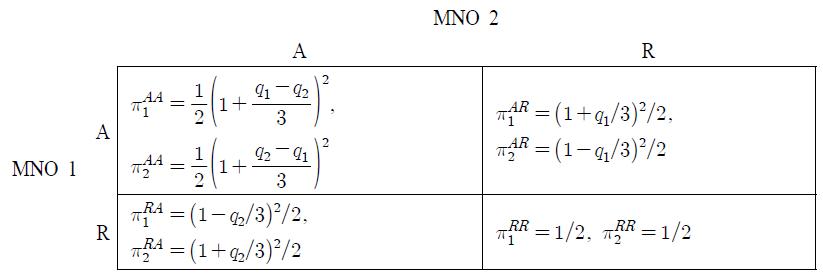 MNO 1, 2의 보상행렬 1