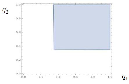 부등식 (40), (41) 만족 영역,  ∈ [0,1]×[0,1]