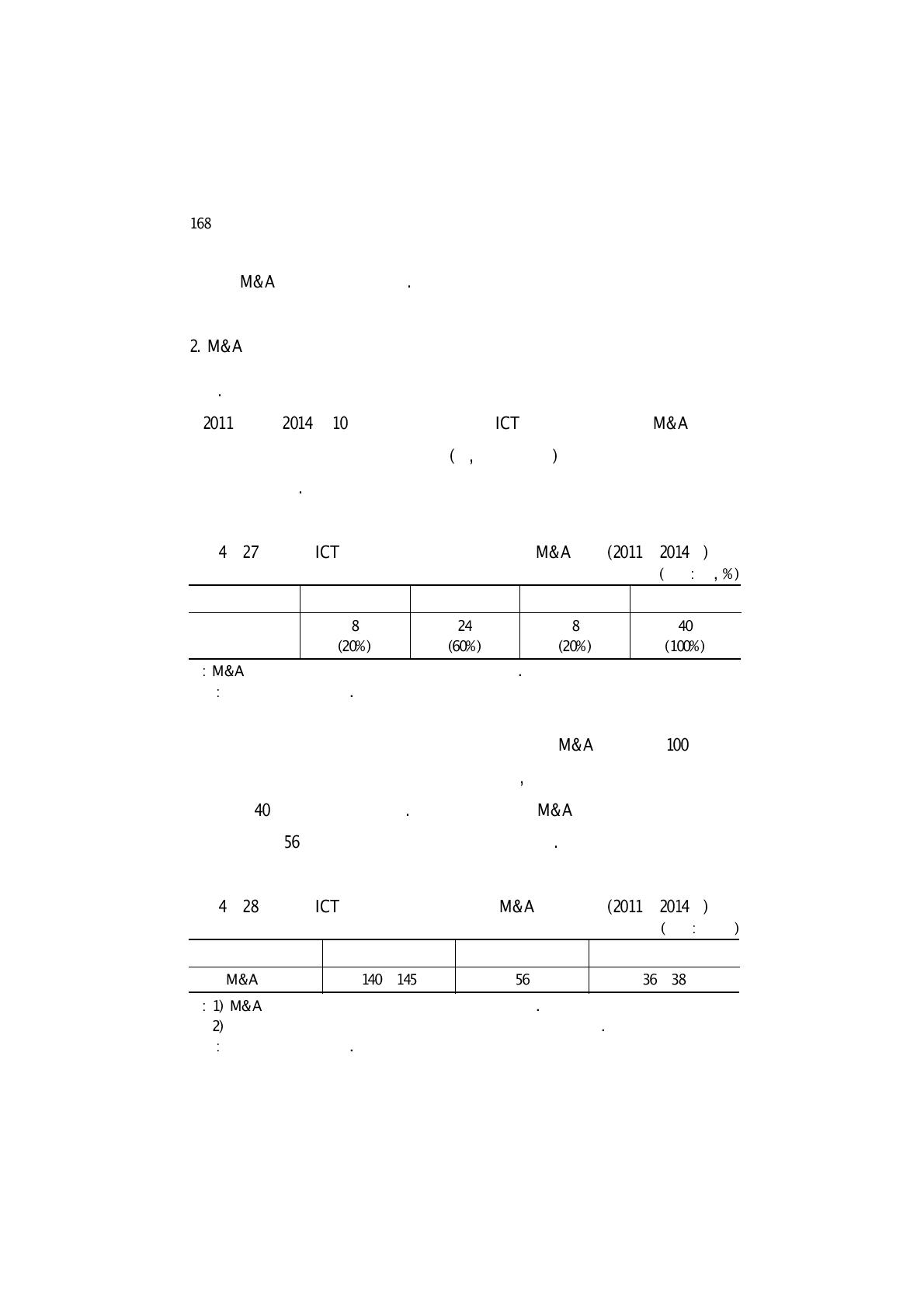 국내 ICT 분야 인수기업 업종별 벤처 M&A 건수(2011∼2014년)