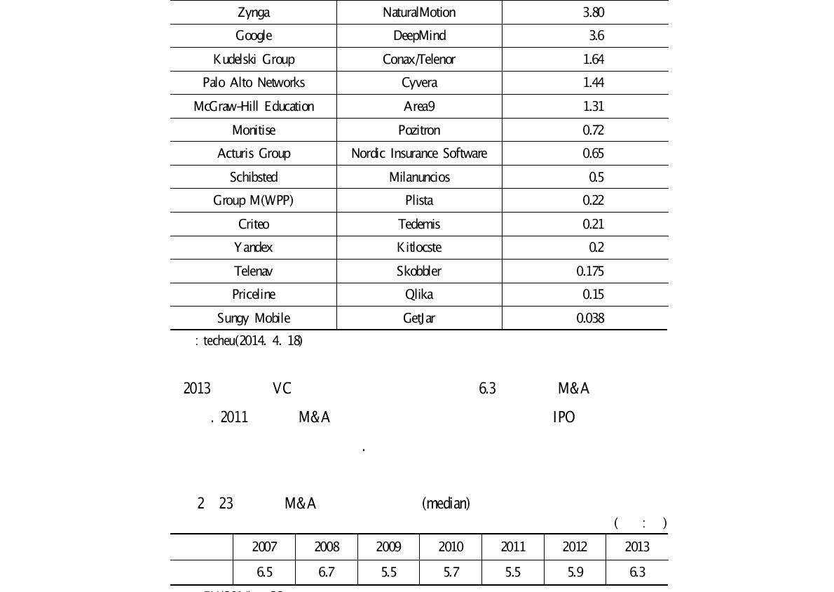 2014년 1분기 유럽 ICT 분야 M&A 현황