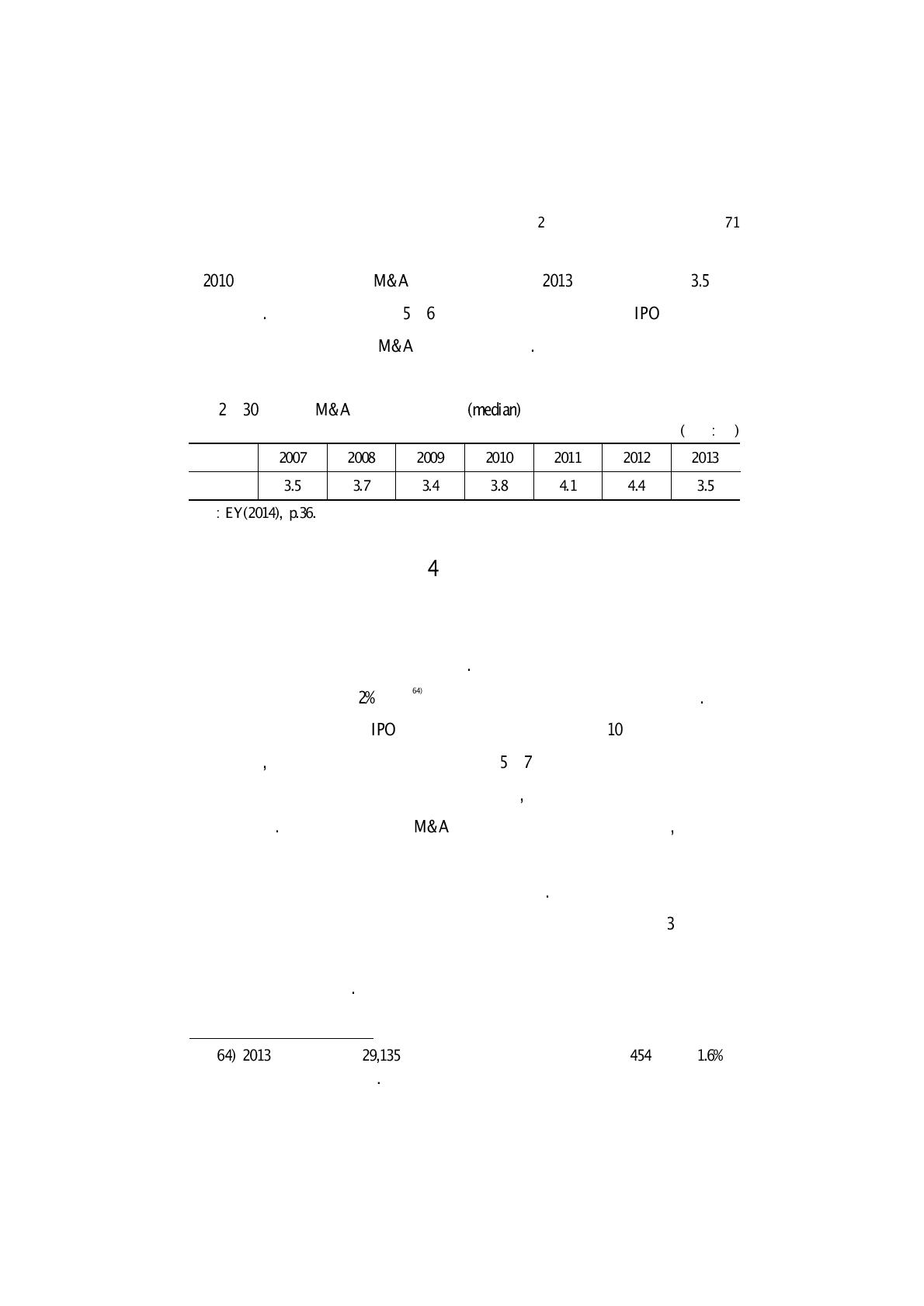 중국 M&A 소요기간 중앙값(median) 추이