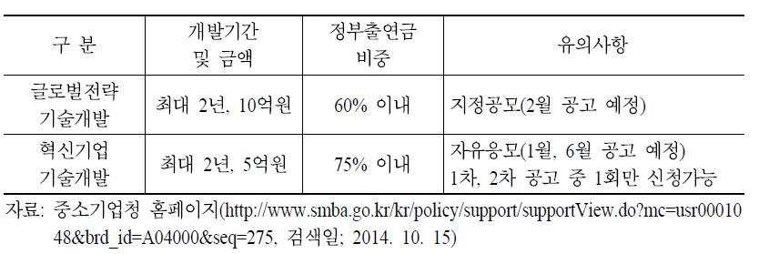 중소기업 기술혁신개발사업 지원 개요