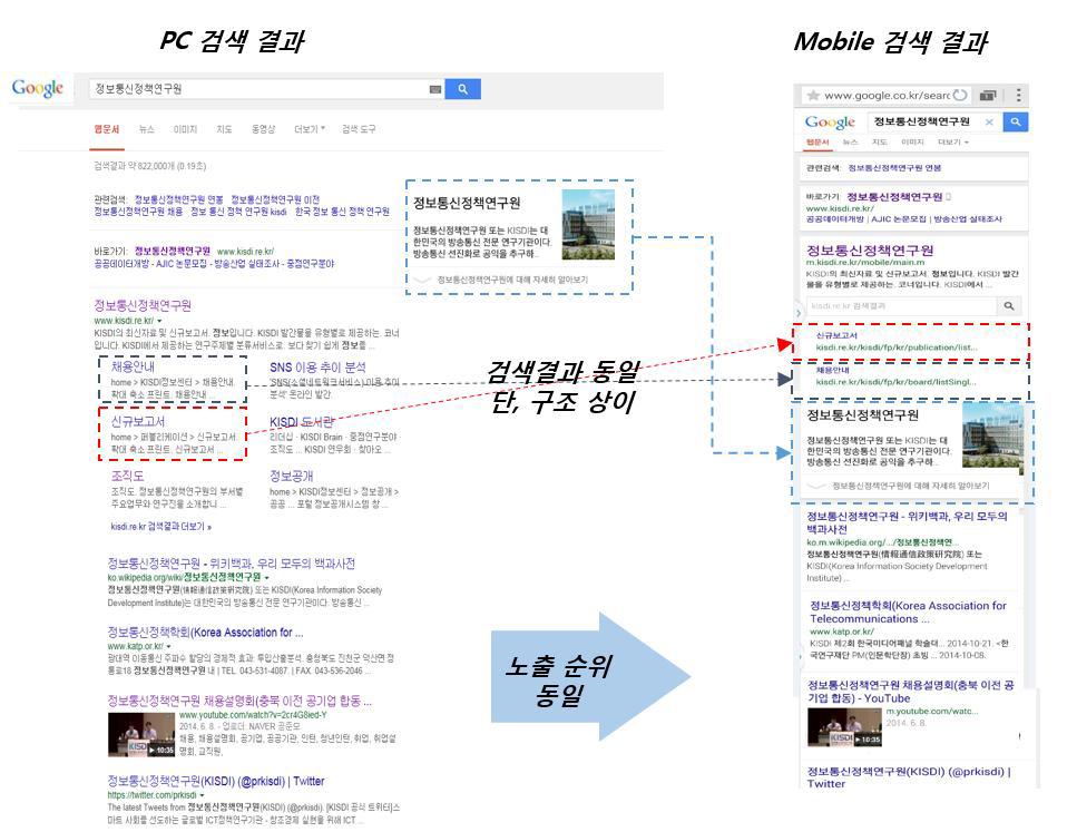 웹페이지 정보 동일 제공 사례