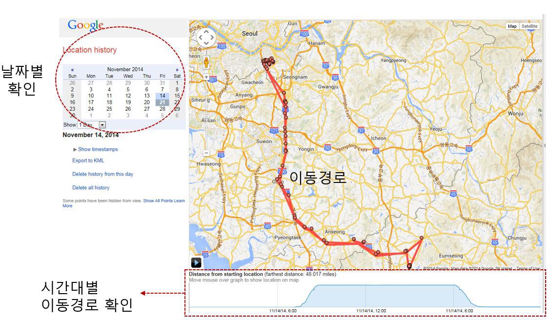 구글의 위치정보 수집 사례