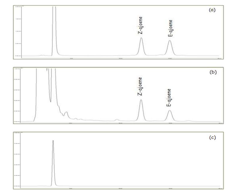 HPLC/UV chromatograms of E(Z)-ajoene isomer. (a) standard mixture; (B) garlic sample; (c) blank.