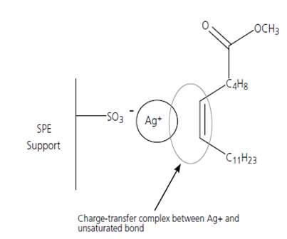Schematic representation Ag-ion cartridge interacting with cis-FAME
