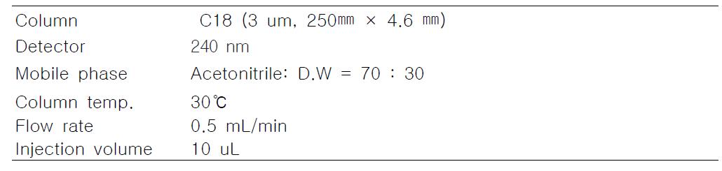 Analytical conditions of organosulfur compounds in garlic oil