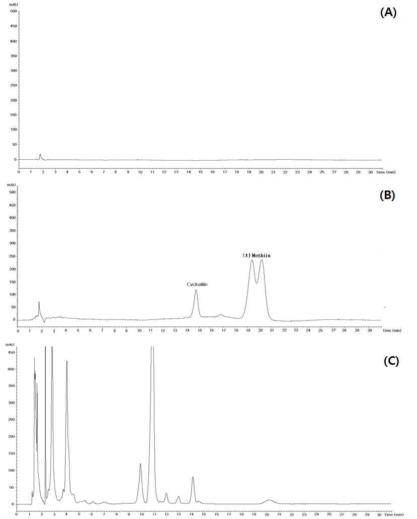 HPLC chromatograms of garlic oil. blank (A), sample (B), Standarrds (C).