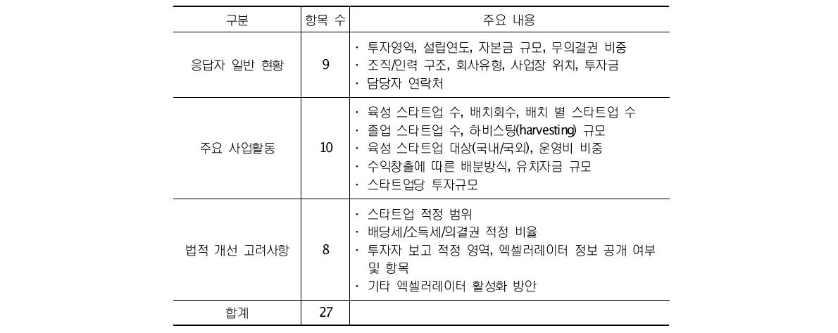 실태조사 주요 항목 및 내용