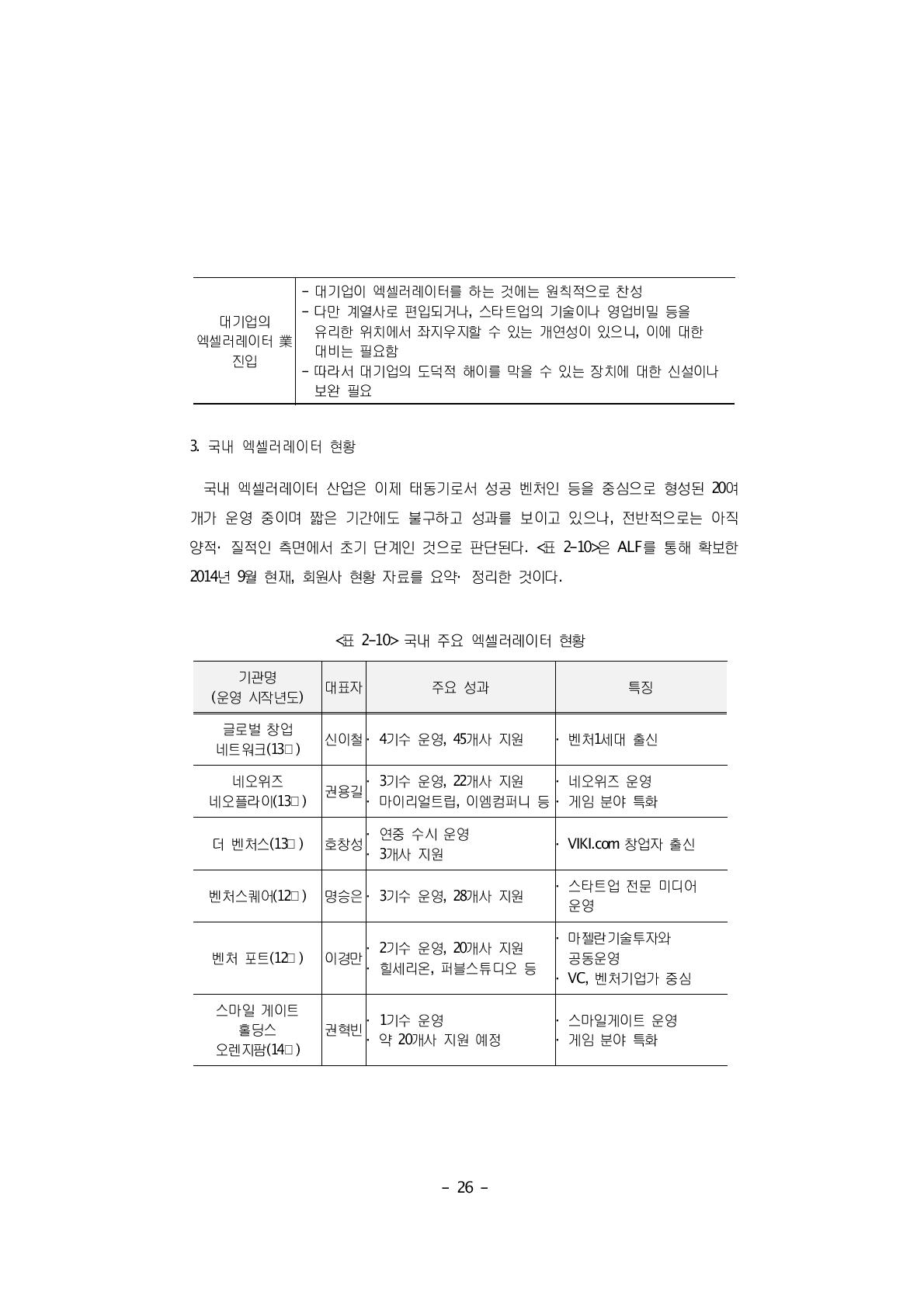 국내 주요 엑셀러레이터 현황