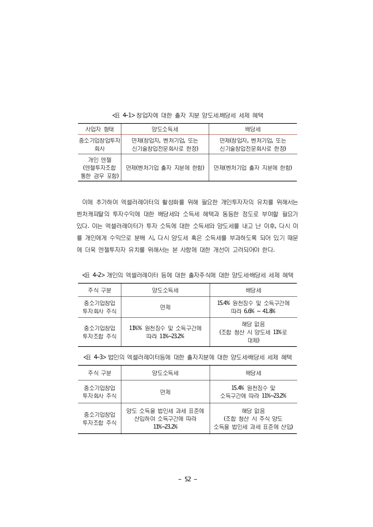 법인의 엑셀러레이터등에 대한 출자지분에 대한 양도세‧배당세 세제 혜택