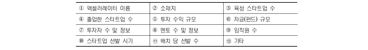 Seed-DB 엑셀러레이터 정보 항목