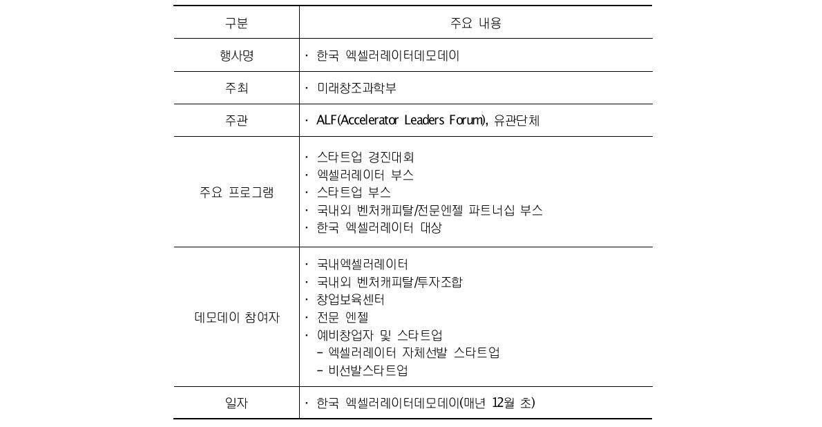 한국 엑셀러레이터 데모데이 추진(안)