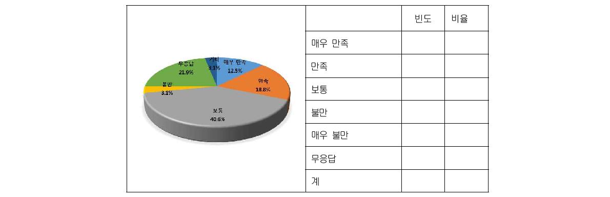 3D 프린팅 숙련도 평가