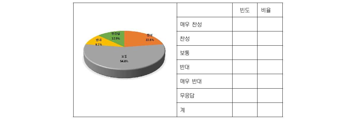 지적재산권 보호를 위한 규제강화에 대한 의견