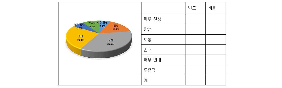 그래픽 인풋 데이터의 등록에 대한 의견