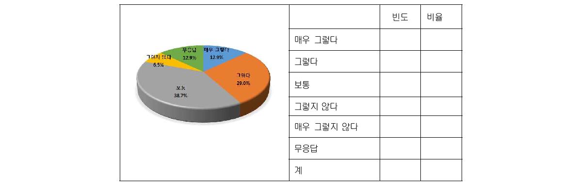 정부의 3D 프린팅 산업 육성 계획에 대한 평가