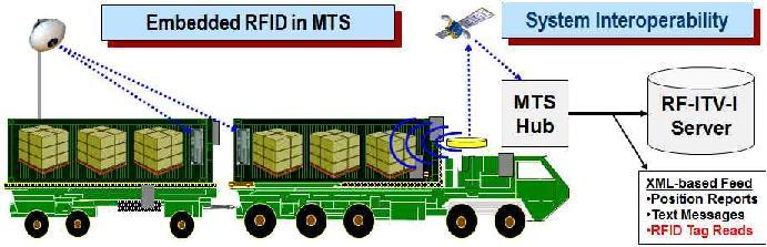 PMJ-AIT사의 Movement Tracking System