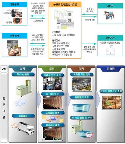 전체 시스템 구성도