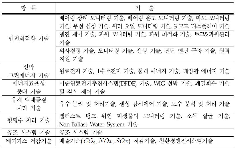 ICT 관련 기술