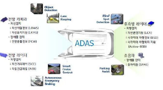 ADAS용 센서의 기능과 역할