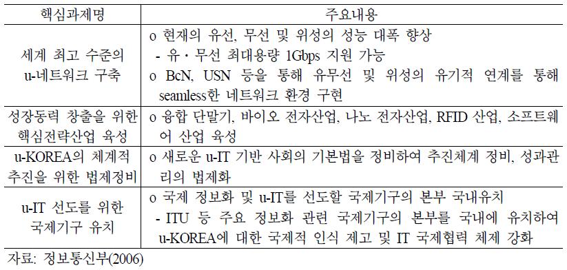 4대 엔진 분야